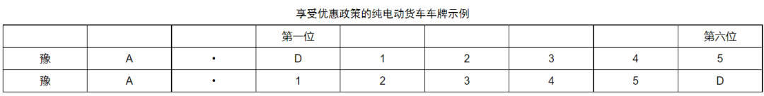 河南最新發(fā)布！氫燃料電池貨車2025年高速免費(fèi)通行