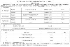 宇通擬中標(biāo)！